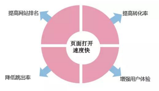 你如何做好网站建设的四个利器要知晓