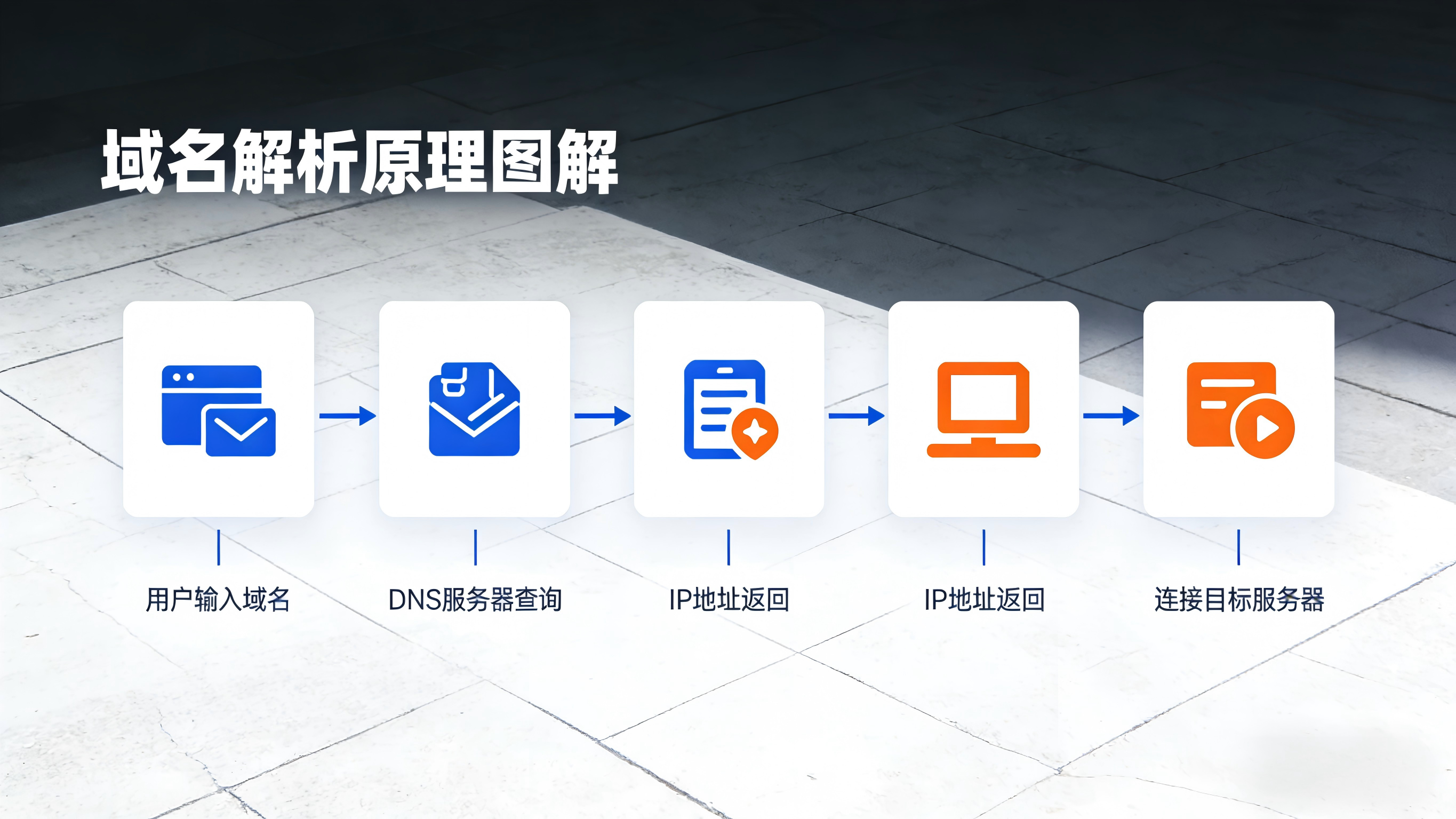 关于域名的那点事