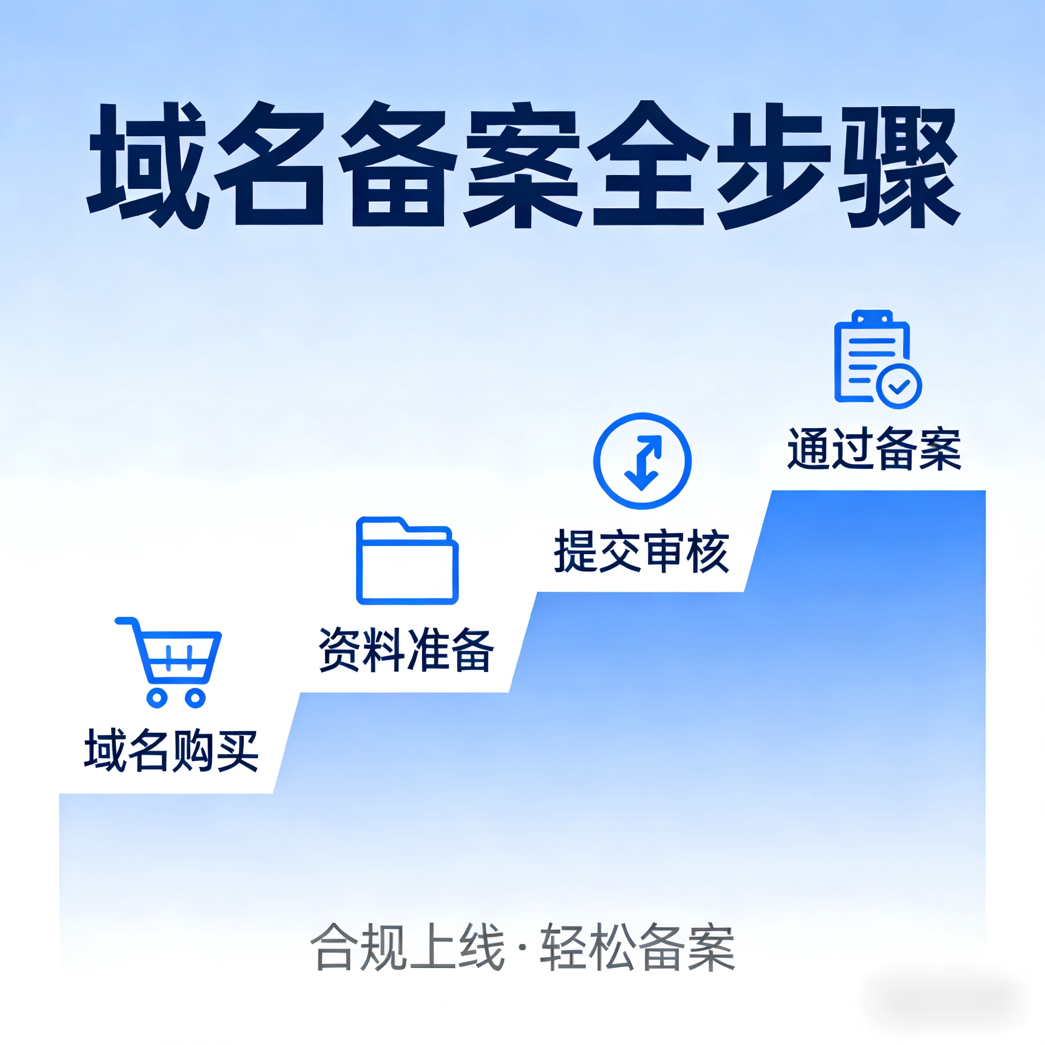 域名备案全流程实战指南